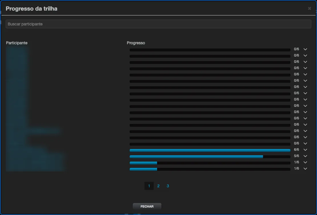 Track Progress window, with search by participant and one row per person showing the progress bar and the total completed