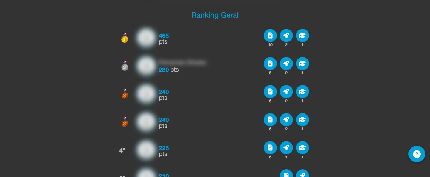 Ranking Geral com medalhas, pontos e os contadores de aulas, missoes e conclusoes de cada posicao