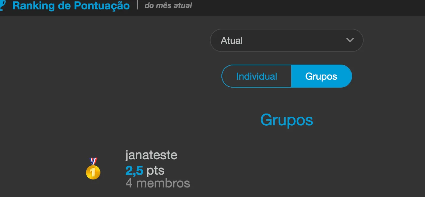 Ranking com a opção Individual/Grupos selecionada em Grupos, mostrando um grupo em primeiro lugar com a média de pontos e o número de membros